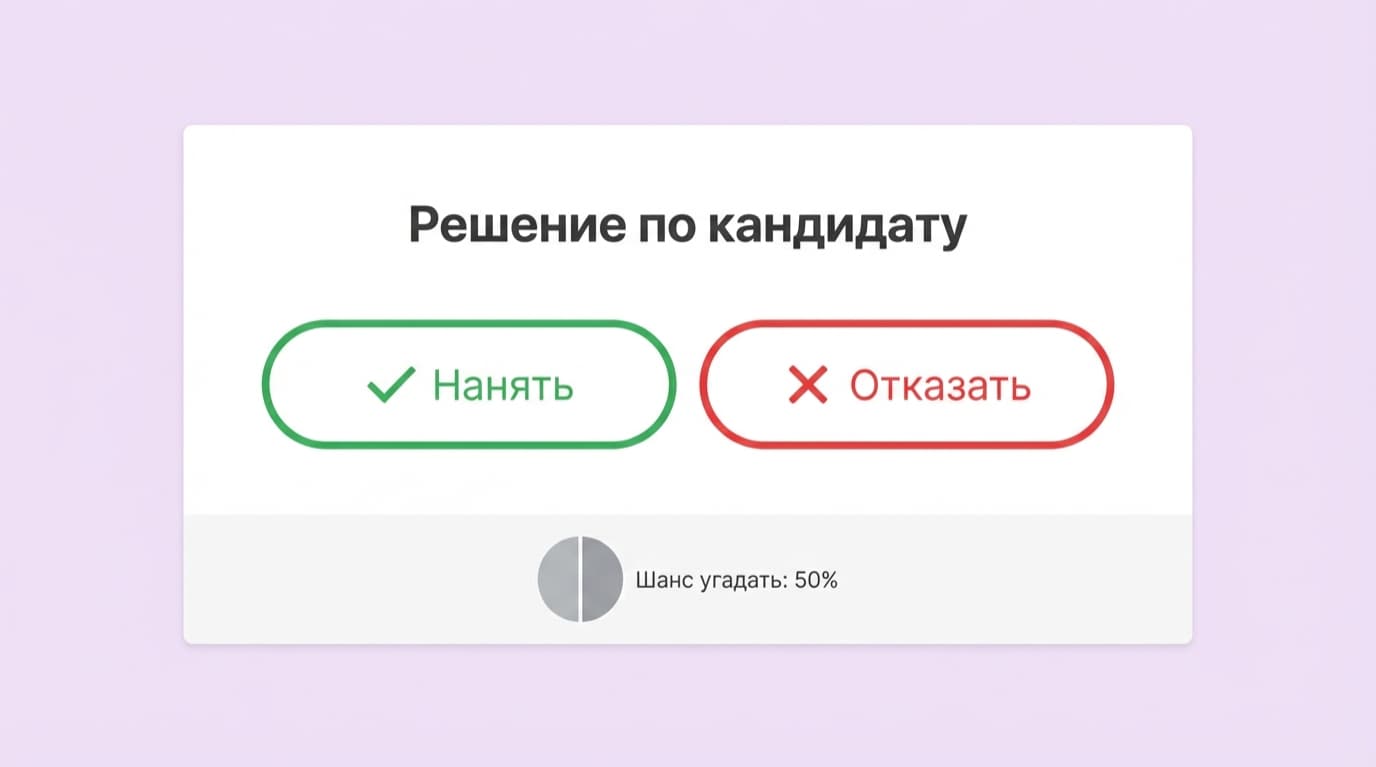 50% точность интуиции